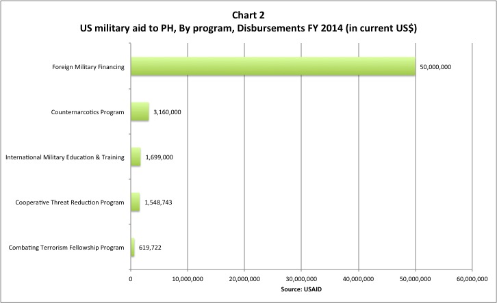 chart-2_us-aid-and-imperialism